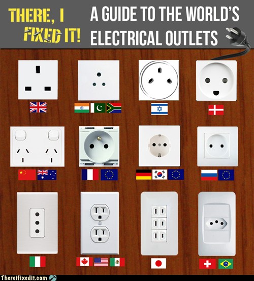 white trash repairs - There I Fixed It: World Electrical Outlets - A Visual Guide