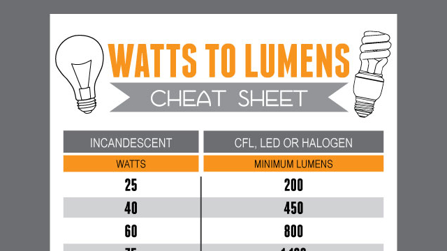Click here to read Find the Equivalent Wattage of CFL, LED, and Halogen Bulbs with This Cheat Sheet