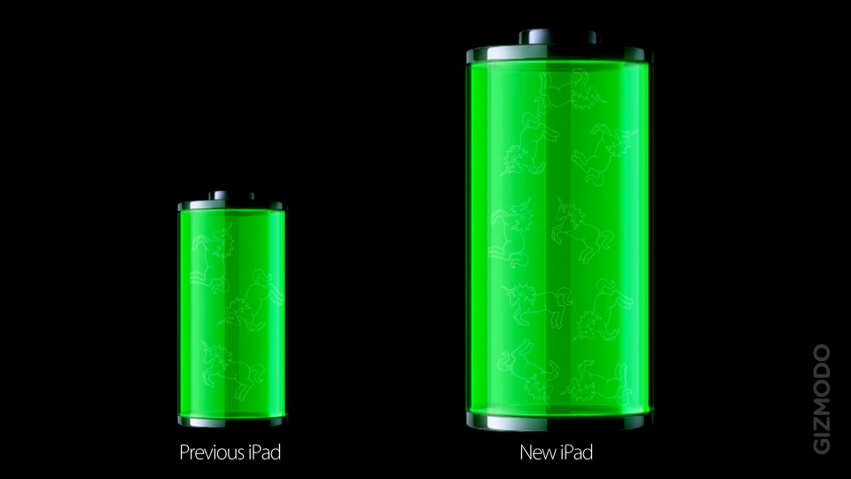Click here to read Holy F*ck, the New iPad Has a Gigantic 70-Percent Larger Battery