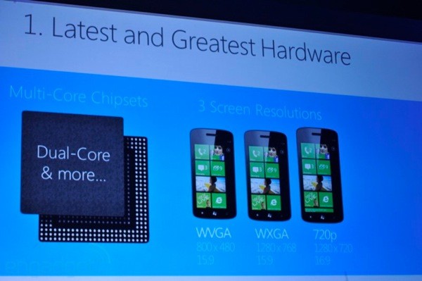 STUB  Windows Phone 8 to support multicore CPUs, HD resolutions